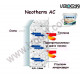 Neotherm AC 1л   термобоя против мухъл
